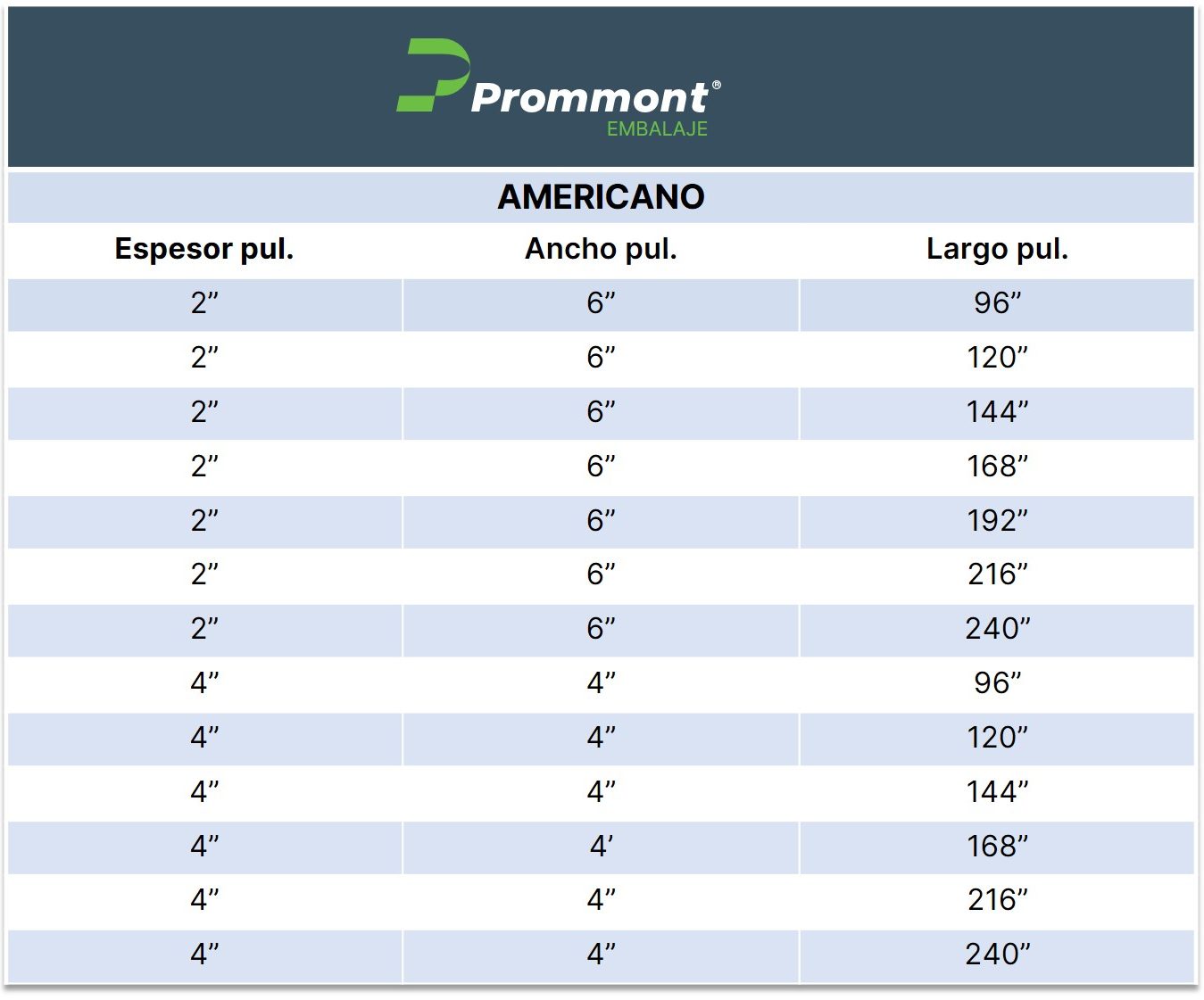 Listado de medidas de madera pino americano en espesor, ancho y largo en pulgadas.