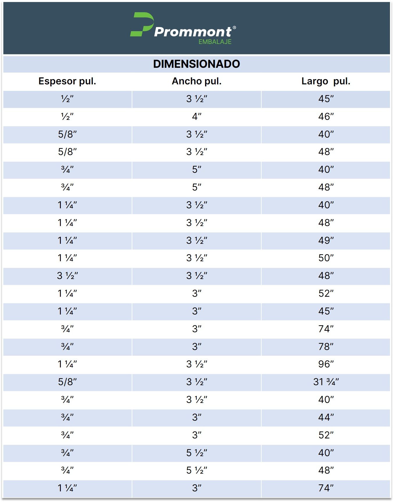 Listado de medidas de madera de pino dimensionada en espesor, ancho y largo en pulgadas. 